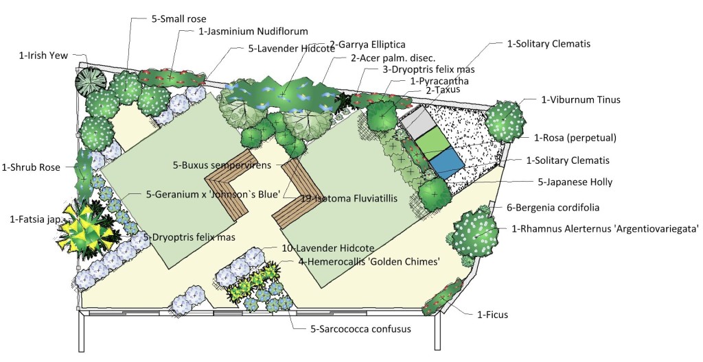 Garden Design drawing showing a detailed plan